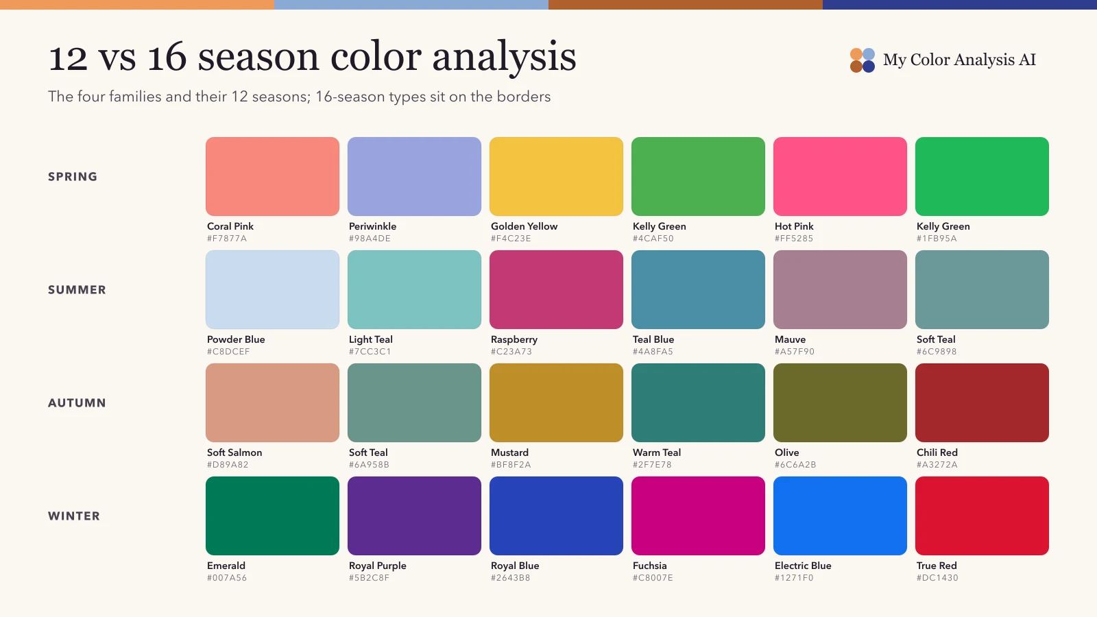 12 vs 16 Season Color Analysis: What's Different and Which One to Use