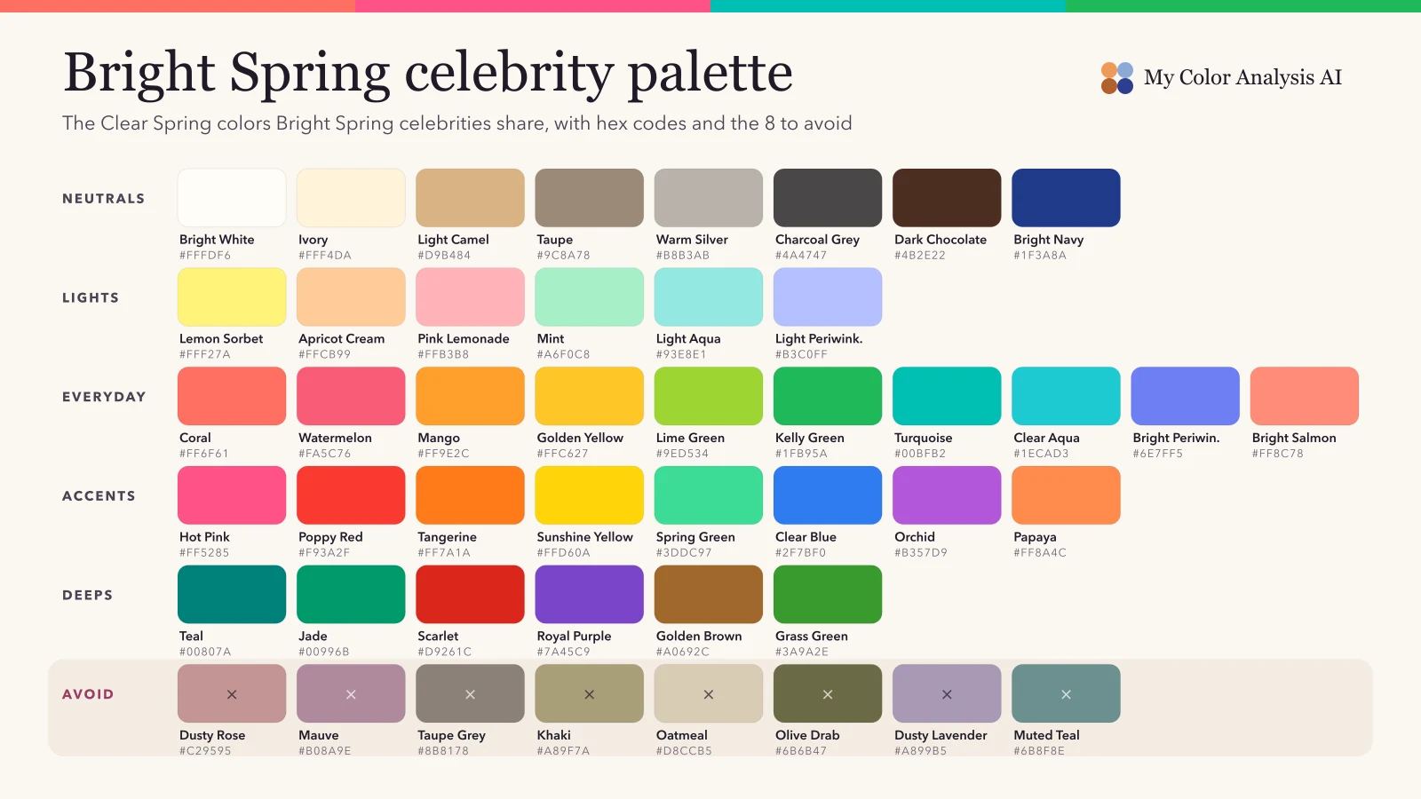 Bright Spring Celebrities: Clear Spring Stars and the Colors They Share
