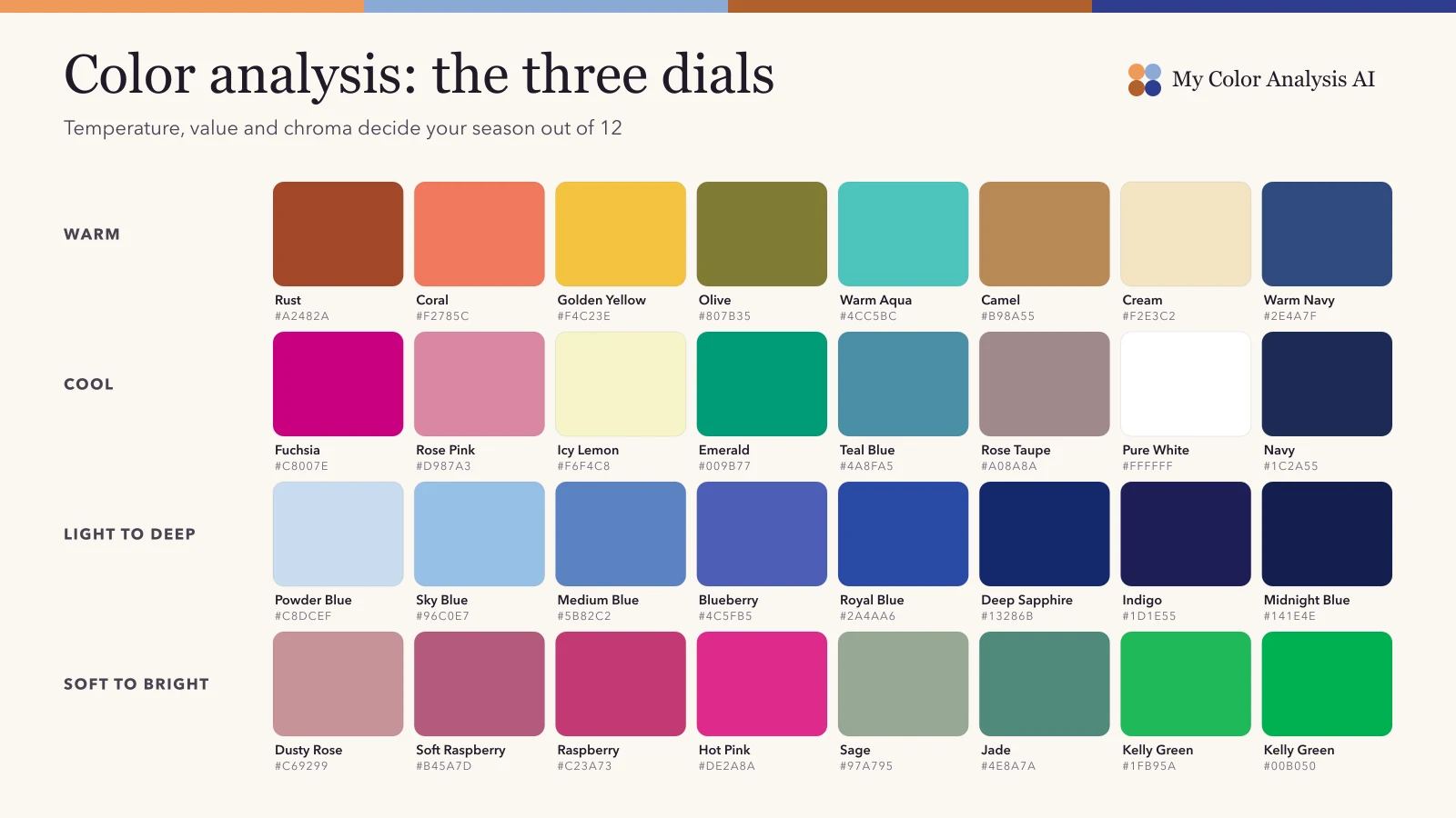 Color Analysis: How It Works, In Person, Online and With AI