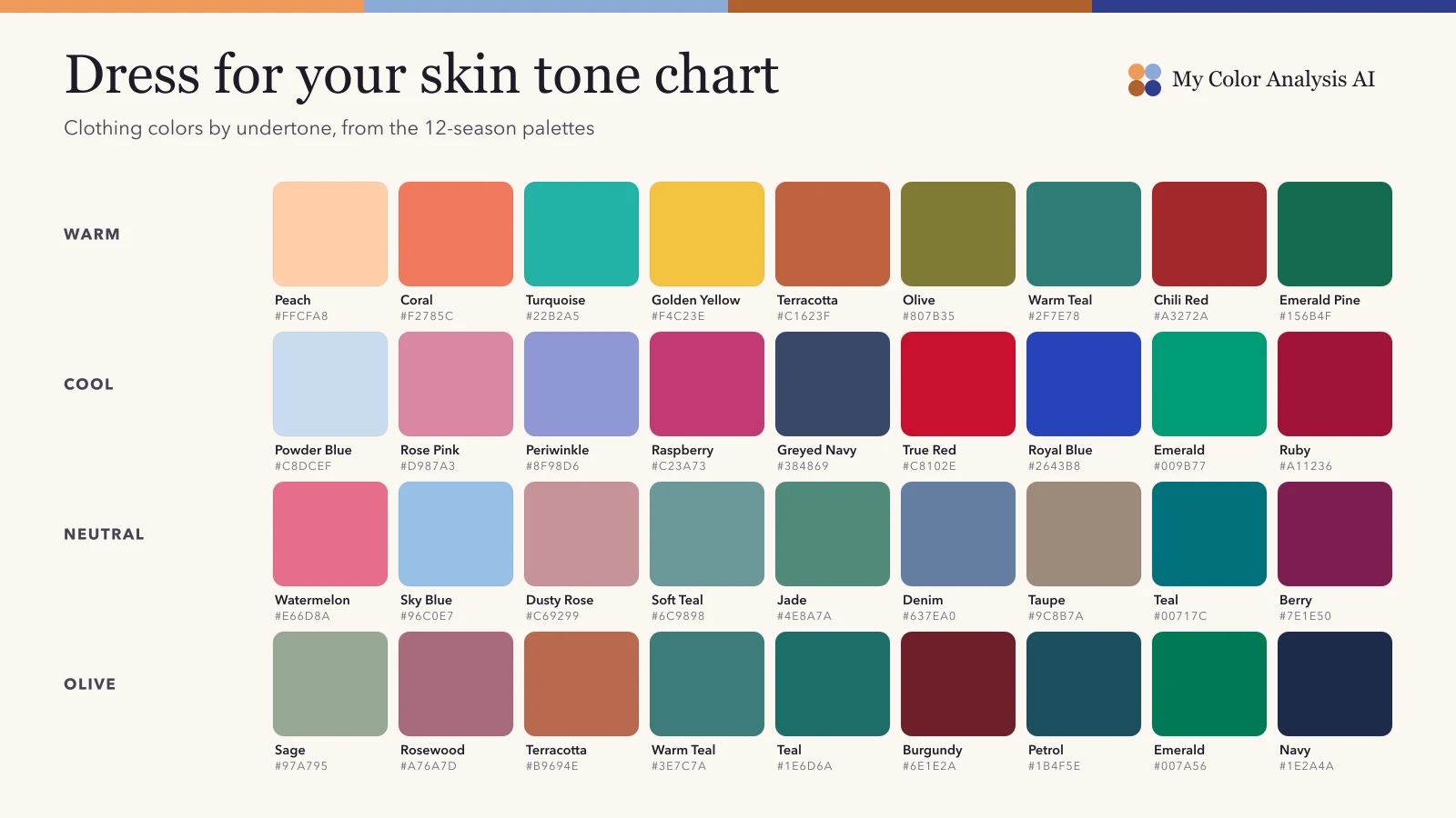 Dress for Your Skin Tone Chart: Clothing Colors by Undertone and Depth