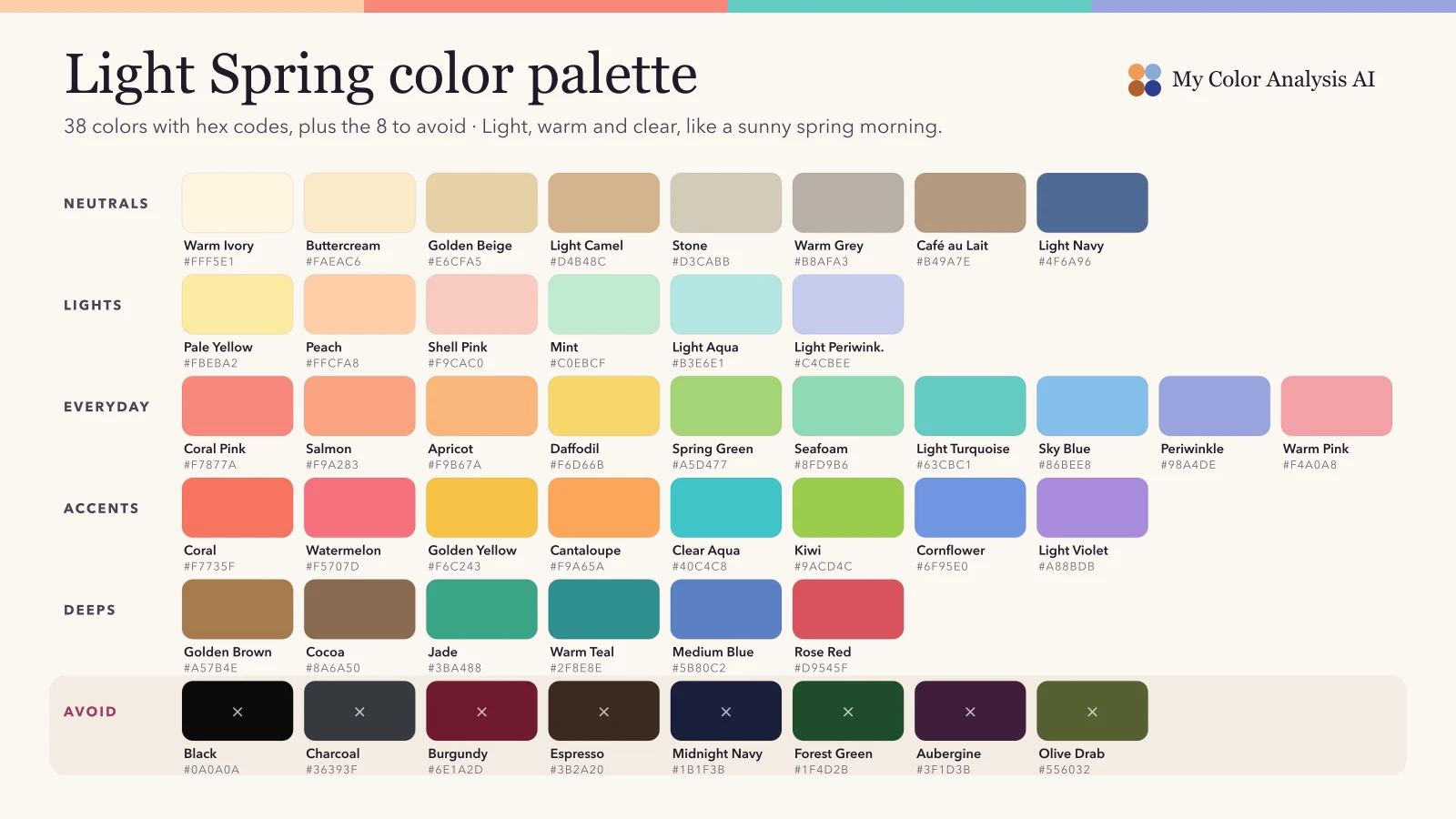 Light Spring Color Palette: Every Color, What to Avoid, Outfits and Makeup