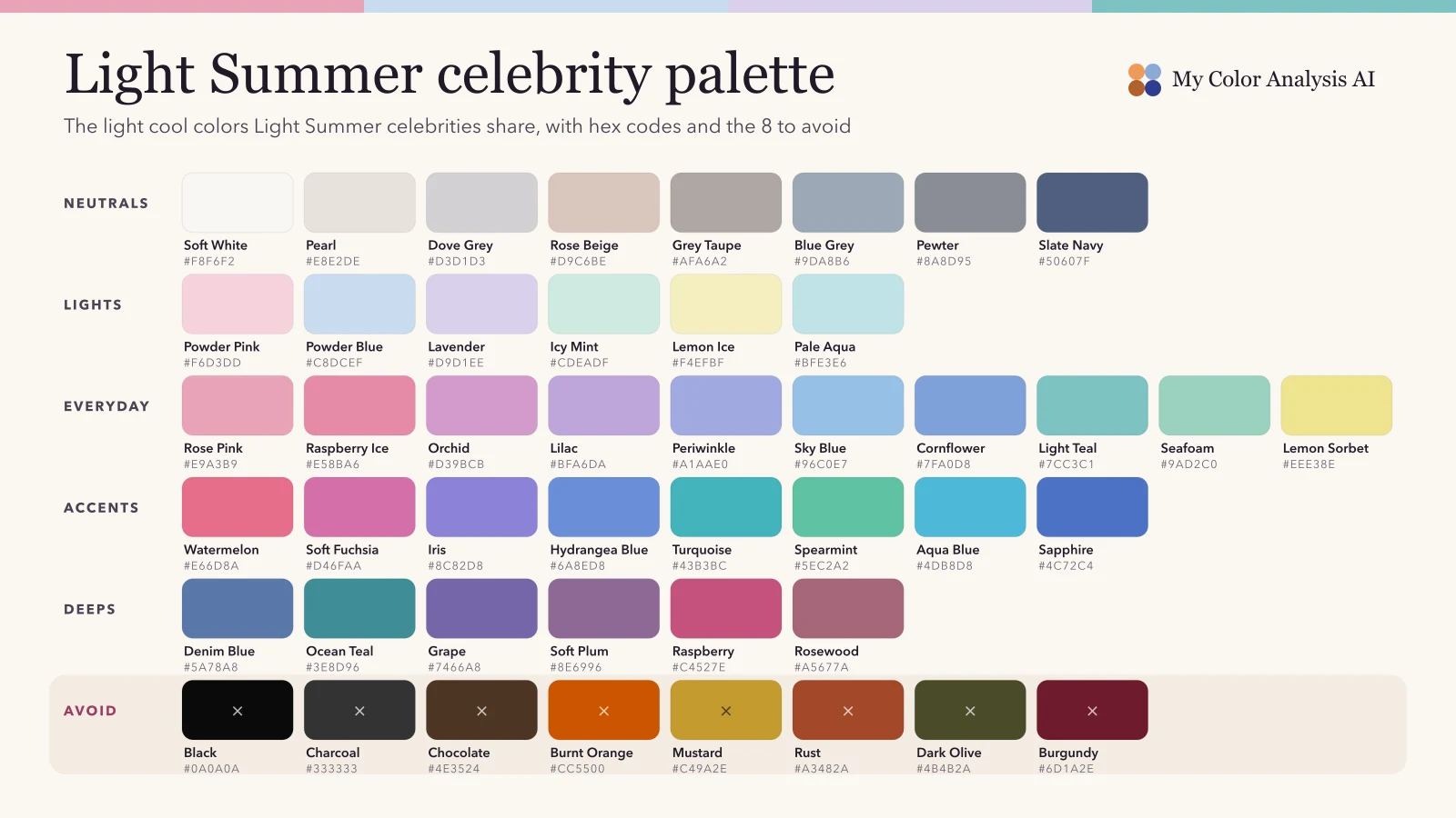 Light Summer Celebrities: Famous Examples and the Colors They Share
