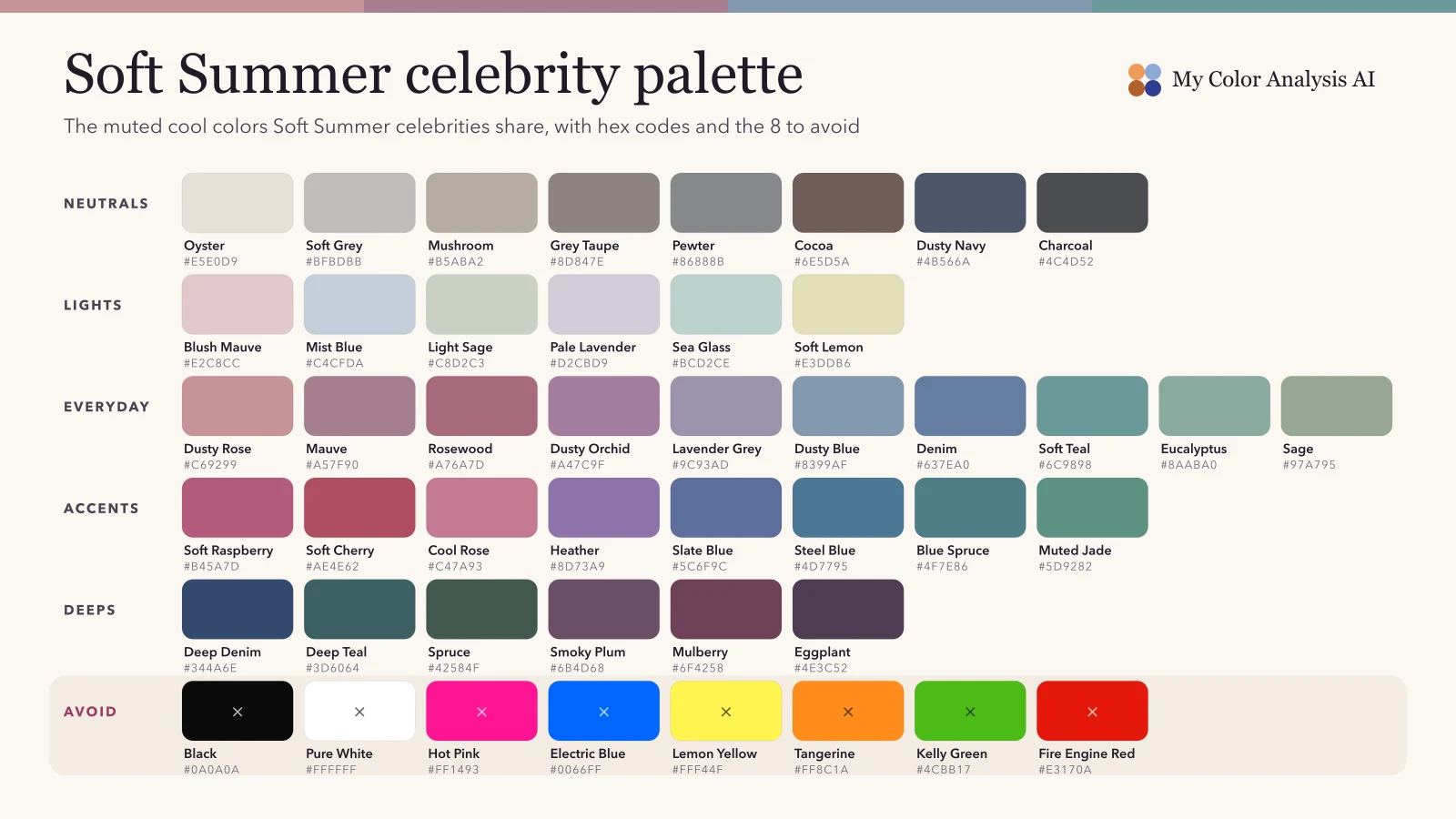 Soft Summer Celebrities: Blonde and Brunette Examples, and the Colors They Share