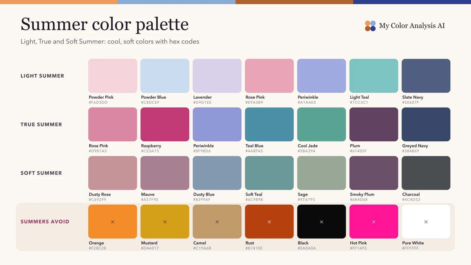 Summer color palette chart comparing Light Summer, True Summer and Soft Summer colors with hex codes, plus colors summers avoid