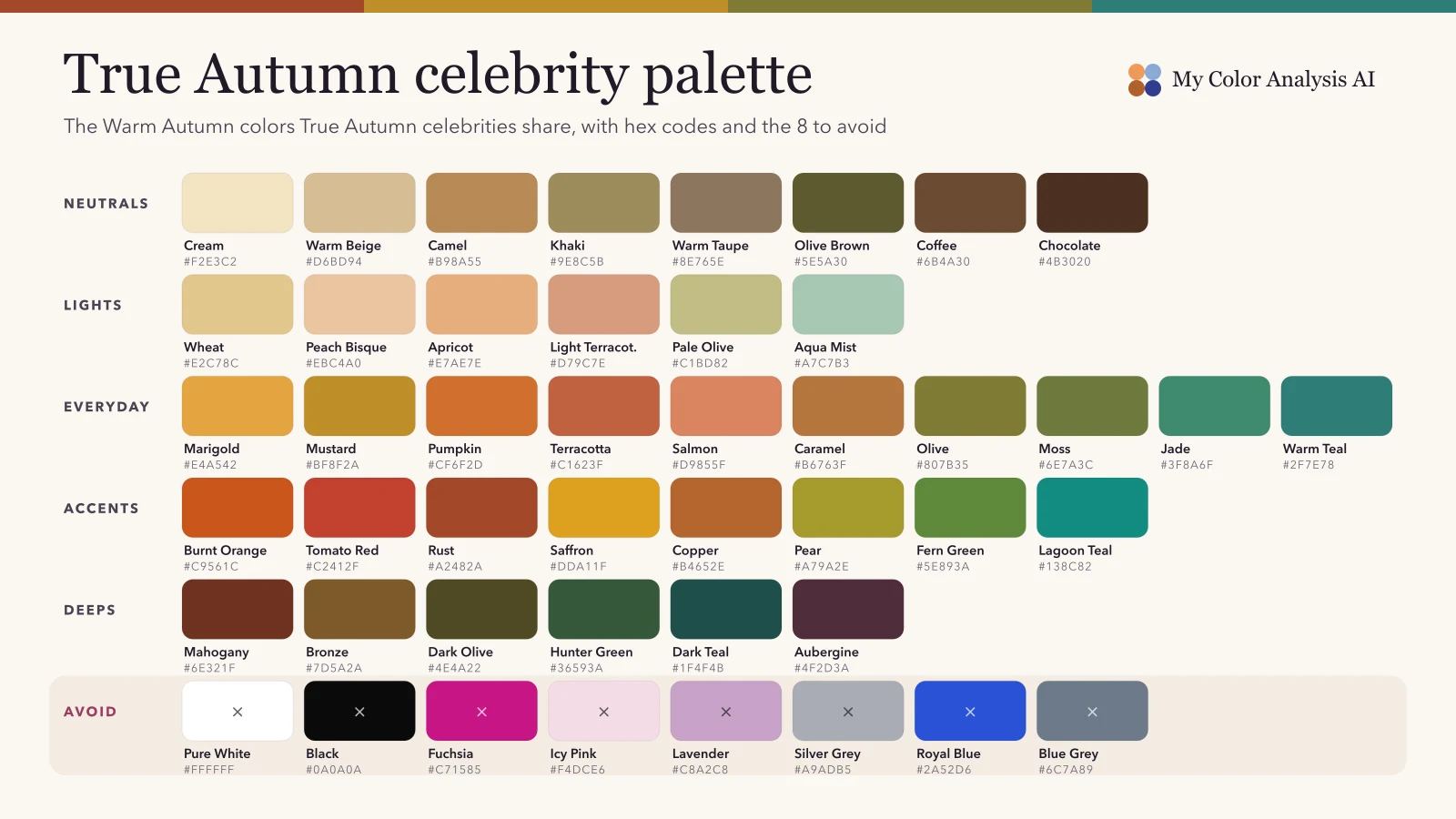 True Autumn Celebrities: Warm Autumn Stars and the Palette They Share