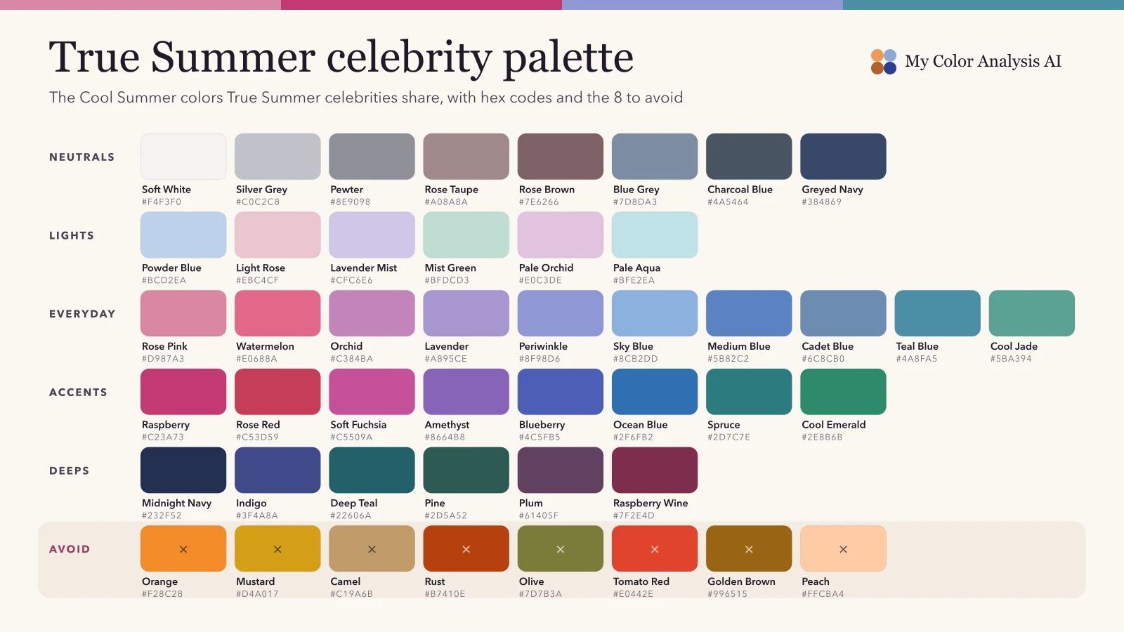 True Summer Celebrities: Cool Summer Stars and the Colors They Share