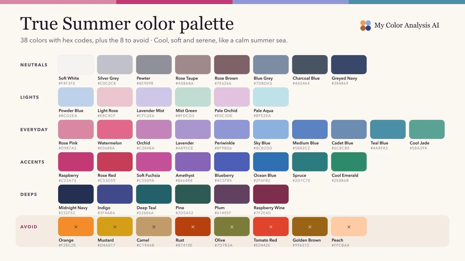 True Summer Color Palette (Cool Summer): Every Color, Outfits, Makeup and What to Avoid