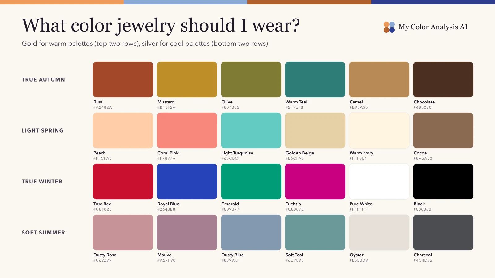 What Color Jewelry Should I Wear? Gold vs Silver by Undertone and Season