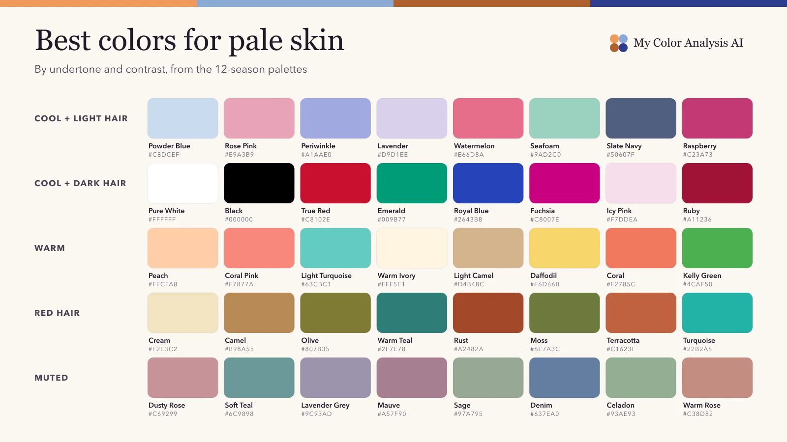 Best colors for pale skin chart: swatches for cool, warm and muted fair skin, plus colors that wash pale skin out